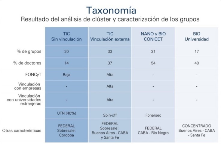 taxonomía